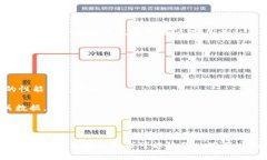 比特币钱包的内存大小取