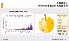 调用虚拟币钱包通常涉及