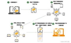 删除TP钱包账户的具体步骤