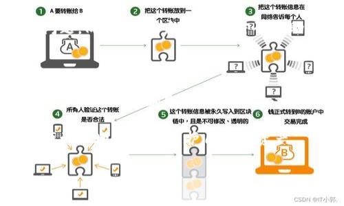 删除TP钱包账户的具体步骤可能会根据应用的版本和更新而有所不同，但通常情况下，可以按照以下步骤进行账户删除：

### 如何删除TP钱包账户

在使用TP钱包的过程中，用户可能会因为各种原因想要删除自己的账户。无论是因为不再使用，还是出于隐私和安全的考虑，了解正确的删除账户的方法至关重要。下面将详细介绍如何安全地删除TP钱包账户。

### 步骤一：备份重要数据

在删除账户之前，首先建议用户备份所有重要的数据和信息。这包括但不限于钱包中的资产、交易记录和助记词等。因为一旦账户被删除，所有数据将无法恢复。

为此，用户可以将助记词写下，保存在安全的地方，或者将重要的资产转移到其他安全的钱包中。

### 步骤二：打开TP钱包应用

在进行账户删除操作之前，先确保你已经安装并打开了TP钱包应用。你需要用你的账户信息登录到钱包中。

### 步骤三：进入账户设置

登录后，找到右下角的“我的”或“设置”选项，点击进入账户设置页面。在这里，你可以找到关于账户的各项管理功能。

### 步骤四：选择账户管理

在账户设置中，找到“账户管理”或类似的选项。这通常会列出与账户相关的所有功能，包括安全设置、密码修改和账户删除等。

### 步骤五：点击删除账户

在账户管理界面中，找到“删除账户”或“注销账户”的选项。点击该选项，系统可能会提示你确认是否真的要删除账户。

### 步骤六：完成账户删除操作

确认删除后，系统可能会要求你输入密码或进行其他身份验证步骤。完成这些步骤后，你的TP钱包账户将被正式删除。

### 注意事项

删除账户是不可逆的过程，一旦执行，所有的资产和数据将永久丧失。因此，请用户在操作之前三思而后行。

此外，建议用户在使用TP钱包时定期检查账户的安全设置，以避免账户被盗或其他安全问题。同时，也要定期更新密码和助记词。

### 总结

删除TP钱包账户并不是一件复杂的事情，只要按照上述步骤进行，就可以轻松完成。然而，用户在决定删除账户之前，一定要充分了解潜在的风险，并做好相关的备份工作。

希望所有用户在数字货币的世界中都能保持安全和灵活，充分利用钱包的所有功能，以便更好地管理和保护自己的资产。

### TP钱包, 删除账户, 帐户管理, 提高安全性/guanjianci