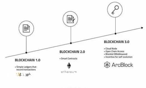 以太坊提币至TP钱包的完整指南：2025必看技巧