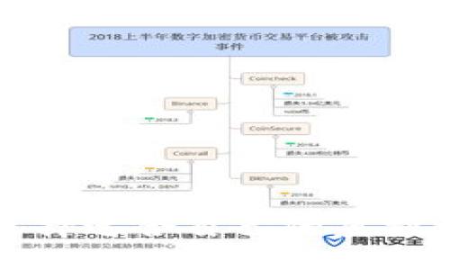 2025必看：如何选择适合自己的虚拟币钱包，立即行动！