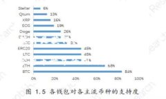 在区块链与加密货币流行