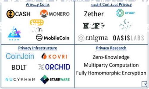 转账到TokenPocket钱包的步骤相对简单，但由于涉及到加密货币和区块链等技术，建议您在进行操作前仔细了解相关知识。下面是详细的步骤介绍：

1. 准备工作
在开始之前，您需要确保拥有以下几个要素：首先，一个安全的加密货币钱包地址，TokenPocket的地址就是您的目标；其次，确认您要转账的加密货币种类，例如以太坊、比特币等；最后，确保您的钱包中有足够的余额以支付转账费用。

2. 打开TokenPocket应用
首先，您需要在您的手机或计算机上打开TokenPocket应用。如果您尚未下载该应用，可以前往官方网站下载并安装。打开后，选择您要使用的区块链，例如Ethereum、BNB Smart Chain等。

3. 选择接收地址
在TokenPocket中，点击“接收”或“收款”，您将看到一个二维码和一个钱包地址。这是您的TokenPocket地址，确保将其复制或拍照保存以备后用。

4. 从其他钱包或交易所转账
如果您是从其他钱包或交易所进行转账，打开相应的应用或网站，登录您的账户，并选择“转账”或“发送”功能。根据您要转账的加密货币不同，输入TokenPocket提供的钱包地址，确认无误后填写转账金额。

5. 确认转账细节
在确认转账前，查看转账交易的细节，包括钱包地址、金额及转账费用等。务必确保所有信息准确无误，因为一旦交易提交，将无法撤销。此外，还要考虑当前网络拥堵情况，这可能会影响交易速度。

6. 提交转账请求
确认所有信息都正确后，提交转账请求。根据所用钱包或交易所的不同，您可能需要进行二次校验，如输入验证码或进行生物识别确认。

7. 等待转账确认
一旦转账请求提交，您需要稍微耐心等待。区块链网络会处理您的交易，您可以在转账的交易记录中查看状态。通常情况下，转账需要几分钟到几小时不等，当交易确认后，您的TokenPocket钱包中将显示收到的金额。

8. 验证款项到账
当您收到通知或在TokenPocket钱包中看到到账金额时，可以点击进入钱包“我的资产”查看详细信息。检查金额和转账币种是否正确。

9. 保障资金安全
最后，确保您采取适当的安全措施来保护您的TokenPocket钱包和私人密钥。定期备份您的钱包，使用强密码，并开启双重认证（2FA）以增强安全性。

10. 常见问题解答
如果在转账过程中遇到问题，您可以查看TokenPocket的官方文档或社区支持获取帮助。此外，多了解转账过程中的潜在风险及安全常识是非常有必要的。

经过以上步骤，您就可以顺利地将资金转账到TokenPocket钱包了。随着加密货币的逐渐普及，掌握这项技能将帮助您更好地管理数字资产，享受到区块链技术带来的便利和安全。

TokenPocket, 转账, 加密货币, 钱包/guanjianci  
立即学习如何将资金快速转账到TokenPocket！