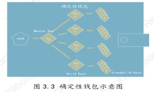 交易所提币到TP钱包错误处理指南：立即采取行动，避免损失！