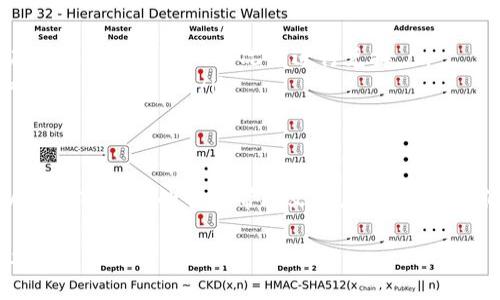在TP钱包中将币换成USDT（通常简称为U），你需要遵循一些步骤。以下是详细的步骤和说明：

1. 打开TP钱包
首先，你需要在你的手机上打开TP钱包应用。如果你还没有安装，可以从应用商店下载并安装。打开后，确保你已成功登录到你的账户，并且已经将你要兑换的币种存入钱包中。

2. 选择需要兑换的币种
在主页上，你会看到你所有拥有的币种。在这些币种中，找到你想要兑换成USDT的币。例如，如果你要将以太坊（ETH）兑换为USDT，请点击以太坊的图标以进入其详情页面。

3. 找到兑换选项
在币种的详情页面，通常会有一个“兑换”或“交易”按钮。点击这个按钮，你将进入到兑换界面。在这里，你可以选择要兑换的币种和目标币种（即USDT）。

4. 输入兑换数量
在兑换界面，你需要输入你想要兑换的数量。例如，如果你想将2个ETH兑换为USDT，请确保输入正确的数字。系统会自动计算出你将获得的USDT数量，通常会显示汇率和交易费用。

5. 确认交易
在确认你输入的数量和兑换汇率后，点击确认交易按钮。系统可能会要求你确认一些细节，例如交易手续费和当前的市场汇率。在确认无误后，继续进行。

6. 输入密码进行验证
为了确保交易的安全性，TP钱包会要求你输入交易密码。这是保护你的账户安全的重要步骤，确保只有你自己能够进行交易。

7. 等待交易完成
完成所有步骤后，系统将处理你的交易。根据网络的拥堵程度，交易可能需要几秒钟到几分钟的时间。在交易完成后，你会收到一个交易成功的通知，同时USDT也会转入你的钱包余额中。

8. 检查余额
最后，回到TP钱包的主页，检查你USDT的余额是否已经更新。如果一切顺利，你应该可以看到新的USDT余额，表明你已经成功完成了兑换。

附加提示
在进行币种兑换时，请注意以下几点：
ul
    listrong汇率波动：/strong加密货币市场价格波动较大，因此在兑换时汇率可能会有所不同。建议在市场条件适合的情况下进行兑换。/li
    listrong交易手续费：/strong每次交易TP钱包会收取一定的手续费。请提前了解相关费用，以免影响你的兑换决策。/li
    listrong安全性：/strong确保你的TP钱包应用是最新版本，定期更换密码，提高账户安全。/li
/ul

通过上述步骤，你应该能够顺利地在TP钱包中将币兑换成USDT。如果在过程中遇到任何问题或疑问，可以查看TP钱包的官方帮助文档，或者联系他们的客服支持。交易加密货币是一项高风险的活动，因此请务必谨慎行事，确保你了解相关的风险和规则。

在执行兑换交易时，你的决策和知识是确保成功的关键。希望本文的内容能够帮助你顺利地完成币种的兑换。