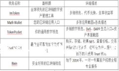 立即恢复你的以太坊钱包