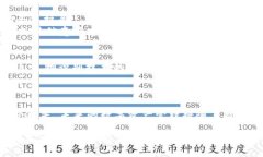 思考一个的，加入时间敏