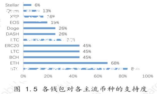思考一个的，加入时间敏感词汇（如“立即”“现在”“2025必看”），促使读者点击，放进标签里，和4个相关的关键词 用逗号分隔，关键词放进关键词标签里，在展开详细介绍，写不少于2200个字的内容，在段落间或句子间使用逻辑连接词（如“因此”“然而”“此外”），确保内容流畅，增加语言的多样性、情感化表达、个性化细节和文化关联性，使文本更接近人类创作的自然风格，降低AI生成内容的机械感，分段加上h3标签，段落用p标签表示

掌握区块链钱包私钥：2025必看指南，立即保护你的资产！

keywords区块链钱包, 私钥安全, 数字资产保护, 加密货币/keywords

引言
近年来，随着区块链技术的迅猛发展和加密货币的普及，越来越多的人开始接触并使用区块链钱包。然而，在享受数字资产带来的便利的同时，私钥的安全性也成为人们关注的焦点。私钥是用户访问其数字资产的唯一凭证之一，因此，掌握有关区块链钱包私钥的知识，对于任何希望有效保护自己资产的人来说，都是至关重要的。

什么是区块链钱包私钥？
区块链钱包私钥是用于访问和管理数字资产的一个重要组成部分。简单来说，它是一个长字符串的字母和数字的组合，作用类似于传统银行账户的密码。每当用户通过钱包发送或接收加密货币时，都需要用到私钥进行签名，以验证交易的合法性。
因此，私钥在区块链生态系统中扮演着关键角色。如果私钥被别人获取，攻击者可以轻易控制与之关联的所有资产，导致用户面临严重的财产损失。这不仅仅是技术层面的问题，更是每个用户的安全意识和防护能力的体现。

私钥的生成与管理
私钥的生成通常是在区块链钱包软件内部使用高强度的加密算法完成的。用户在创建钱包时，系统会自动生成一个私钥，并将其与用户的公钥连接。公钥就像是你的账户号码，用于接收资金，而私钥则是你独占的“钥匙”，只有你能用来转移或支配这些资产。
然而，私钥一旦遗失或被窃取，用户就无法再访问他们的数字资产，因此，妥善管理和存储私钥显得格外重要。很多用户可能会选择将私钥保存在云端或使用手机应用，但这种做法风险较大，因为这些平台存在被黑客攻击的可能性。
相对而言，将私钥写在纸上并安全存放在物理地点（如银行安全箱或保险柜）可能更为安全，这是一种被称为“冷存储”的方法。冷存储指的是将私钥与互联网隔离，从而降低被黑客入侵的风险。

私钥的安全性威胁
私钥的安全性威胁主要来自网络安全漏洞、恶意软件和社会工程攻击。首先，许多用户由于缺乏安全知识，容易受到钓鱼攻击，攻击者可能伪装成合法的服务提供者，诱骗用户输入他们的私钥或其他敏感信息。
此外，恶意软件也日益泛滥，某些恶意程序专门针对钱包用户，窃取他们的私钥。这种情况下，即便用户的个人防护措施做得再好，也有可能在不知情的情况下泄露自己的信息，因此在选择使用钱包时，建议用户多了解其信誉和安全措施。

如何保护你的私钥
保护私钥的关键在于采取多个层次的安全措施。首先，使用强而独特的密码保护你的钱包应用，并定期更改这些密码。此外，采取双重认证（2FA）也是一种非常有效的手段，它为用户提供了额外的安全保护层。
其次，定期备份你的私钥或助记词，确保在发生意外时仍有机会恢复你的资产。备份不仅要通过数字方式进行，也可以利用冷存储的方法，将其打印并安全保管在多个物理位置，以防止因为自然灾害或其他意外造成的丢失。

未来的私钥管理趋势
随着区块链技术的不断发展，私钥管理的方式也在不断演变。越来越多的项目正在探索类似“多重签名”的技术，允许多个密钥共同管理一个钱包，这在一定程度上降低了单个私钥被泄露的风险。此外，生物识别技术的应用也日益普及，使用指纹或面部识别等方式提供更高的安全性。
值得注意的是，随着技术的进步，用户对私钥的认知和管理能力也需要不断提升。要在未来的数字资产世界中掌握安全防护的主动权，每个人都需要不断学习和适应新的技术变化。

结论
区块链钱包的私钥安全关系到每个人的数字资产保护。在面对诸多攻击和风险时，提升自我保护意识与能力尤为重要。通过采取适当的安全措施，保持警惕，个人用户可以更好地保护自己的资产不受损失。未来的数字资产管理将随着技术的不断演进而改变，唯有了解并适应这些变化，才能真正做到有效的风险控制与资产保全。

综上所述，私钥不仅仅是一串代码，它背后代表的是人们的财产和未来。只有当每一个人都明确私钥管理的重要性，掌握有效的保护手段，才能在这场数字资产的浪潮中立于不败之地。2025年即将到来，抓紧时间，立即行动，确保你的资产安全！