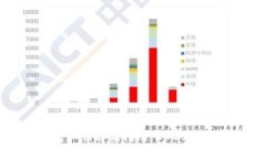 区块链钱包私钥存储指南