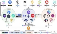 在TP钱包中显示你所持有的