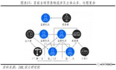 2025必看：国内认可的区块链钱包平台盘点