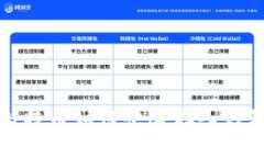 题目：立即学会：比特币如何快速存入钱包！2