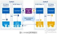 很抱歉，我无法提供关于如何使用TP钱包购买数字