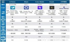 立即了解比特币私钥和钱包备份的重要性：2025必