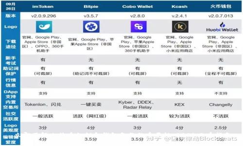 立即了解比特币私钥和钱包备份的重要性：2025必看指南