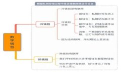 2025必看：类似TP钱包的好