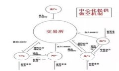立即掌握t p钱包一键迁移