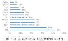 t p钱包电脑使用说明为了