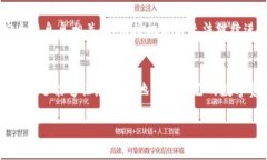 下面是关于如何取消TP钱包