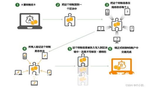 2025必看：以太坊钱包登录方式全解析，立即掌握安全技巧！