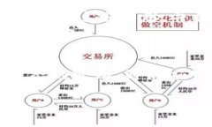 对于在TP钱包中购买的HT