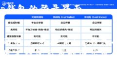 要退出t p钱包的登录界面