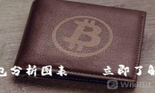 2025必看：区块链钱包分析图表——立即了解数字资产管理的未来